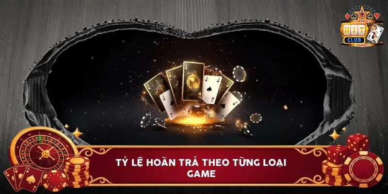 Tỷ Lệ Hoàn Trả Theo Từng Loại Game